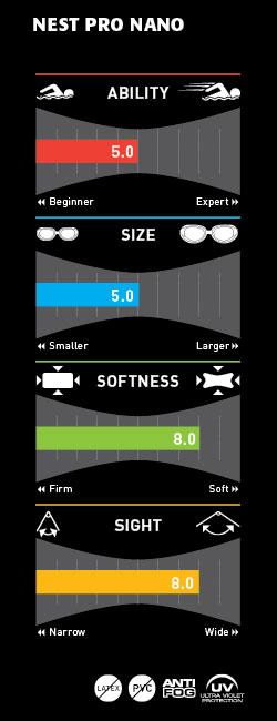 Smartchart